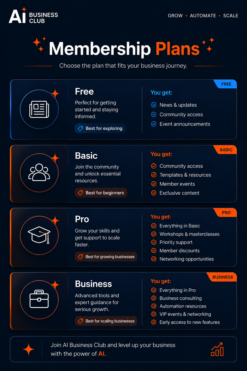 AI Business Club Membership Graphic